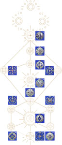    Amo Siegel AMO Verpflichtung Gaja Bewust sein 10 Chakra     Amulette
