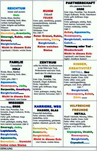 Feng Shui Kristalle BaGua Bereiche   Fisch    China Gl&uuml;�cksm&uuml;nzen Kristallzentrum   Feng Shui Gl&uuml;cksymbole Tiere  Affe  B&uuml;ffel Drache Hahn Hund Hase Pferd Ratte Schaf Schlange Schwein Tiger  
       